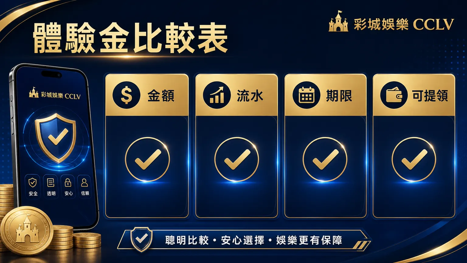 體驗金比較表，整理金額、流水、期限與可提領四個檢查方向
