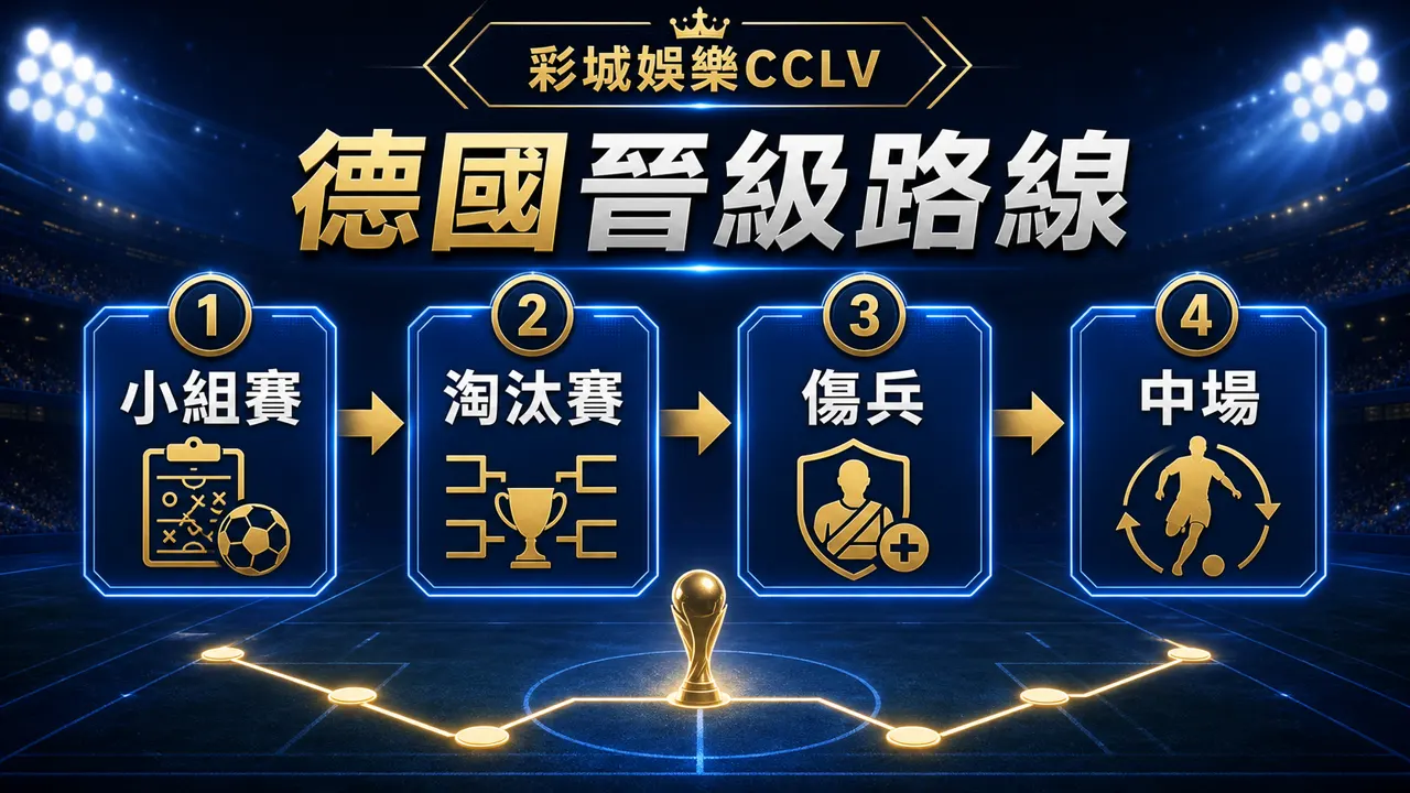 德國隊晉級路線資訊圖，包含小組賽、淘汰賽、傷兵與中場