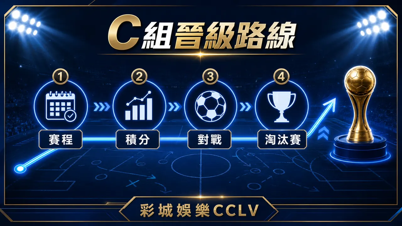 C 組晉級路線資訊圖，包含賽程、積分、對戰與淘汰賽