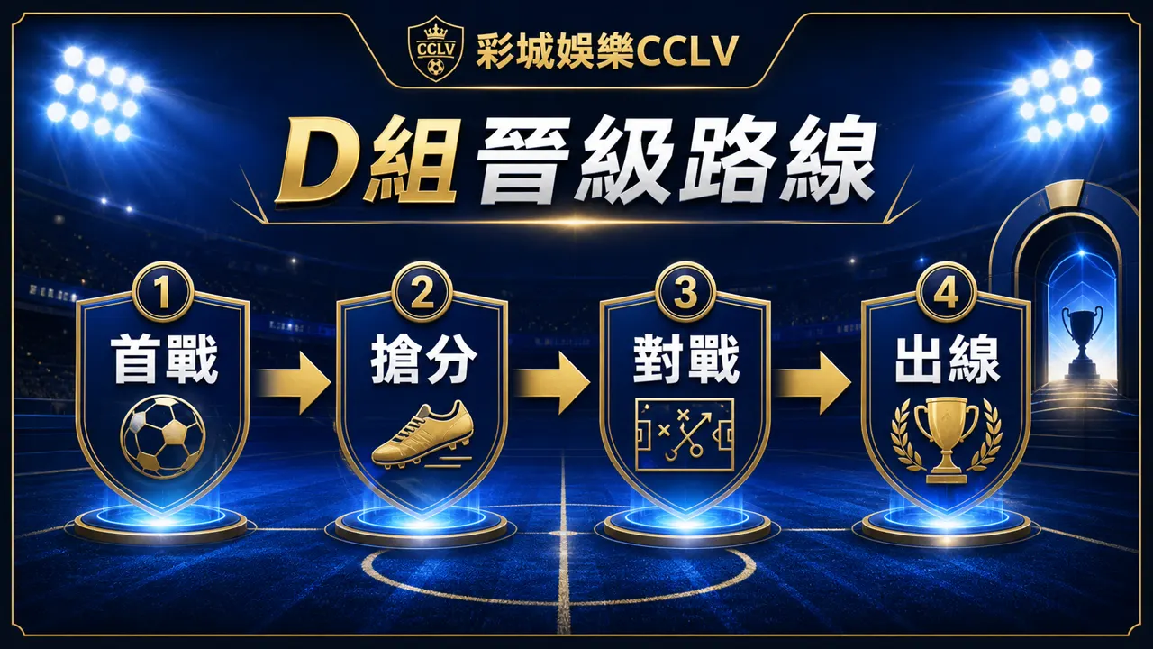 D 組晉級路線資訊圖，包含首戰、搶分、對戰與出線