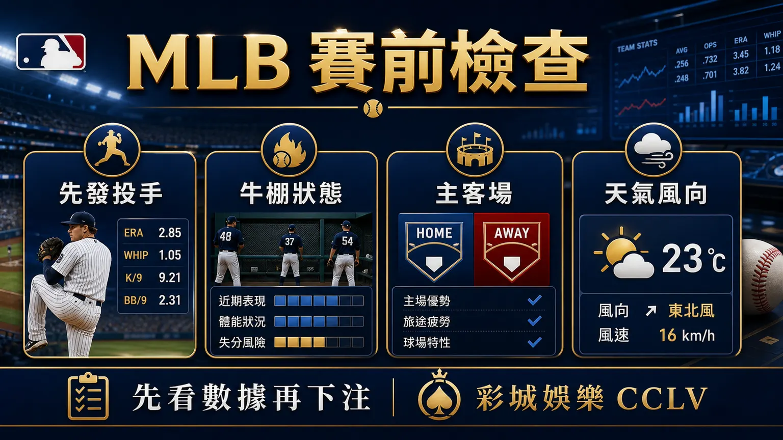 MLB 賽前檢查圖,包含先發投手、牛棚狀態、主客場與天氣風向