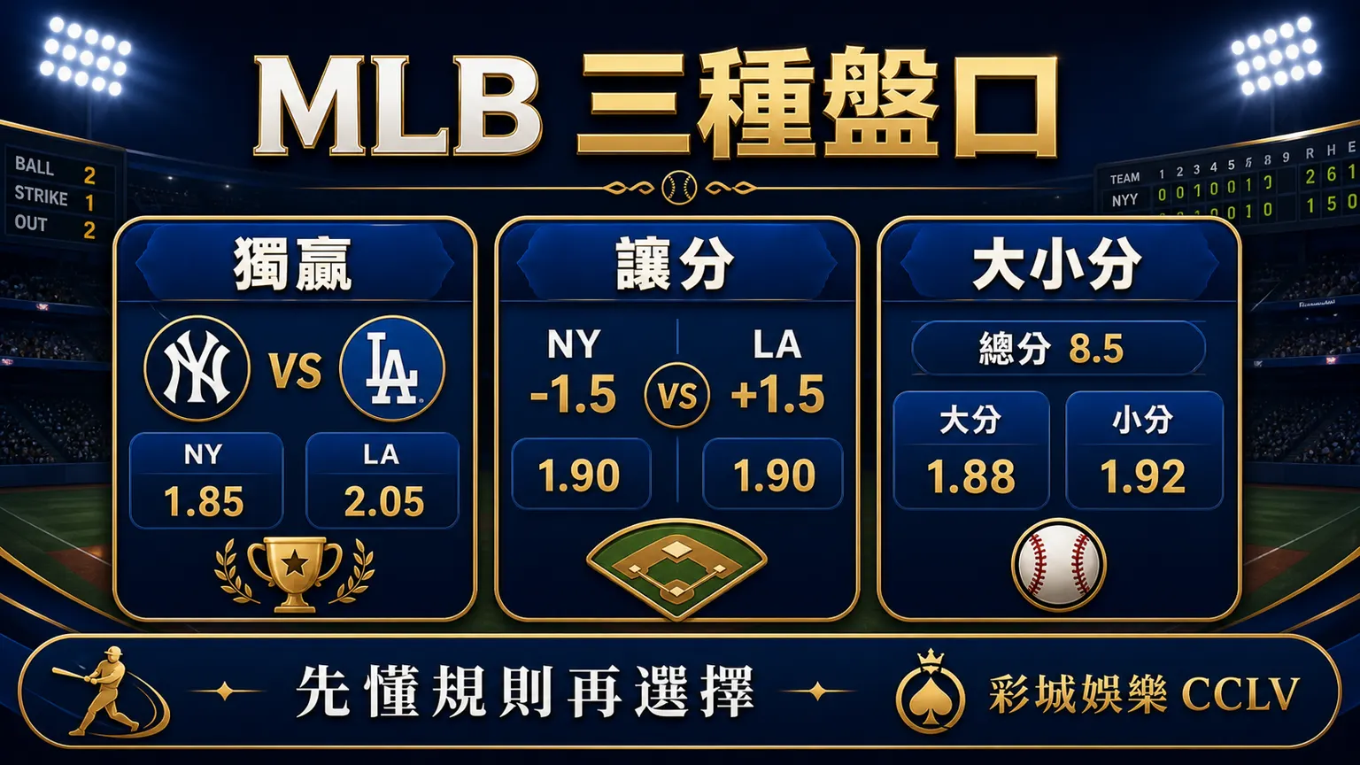 MLB 三種盤口圖,包含獨贏、讓分與大小分
