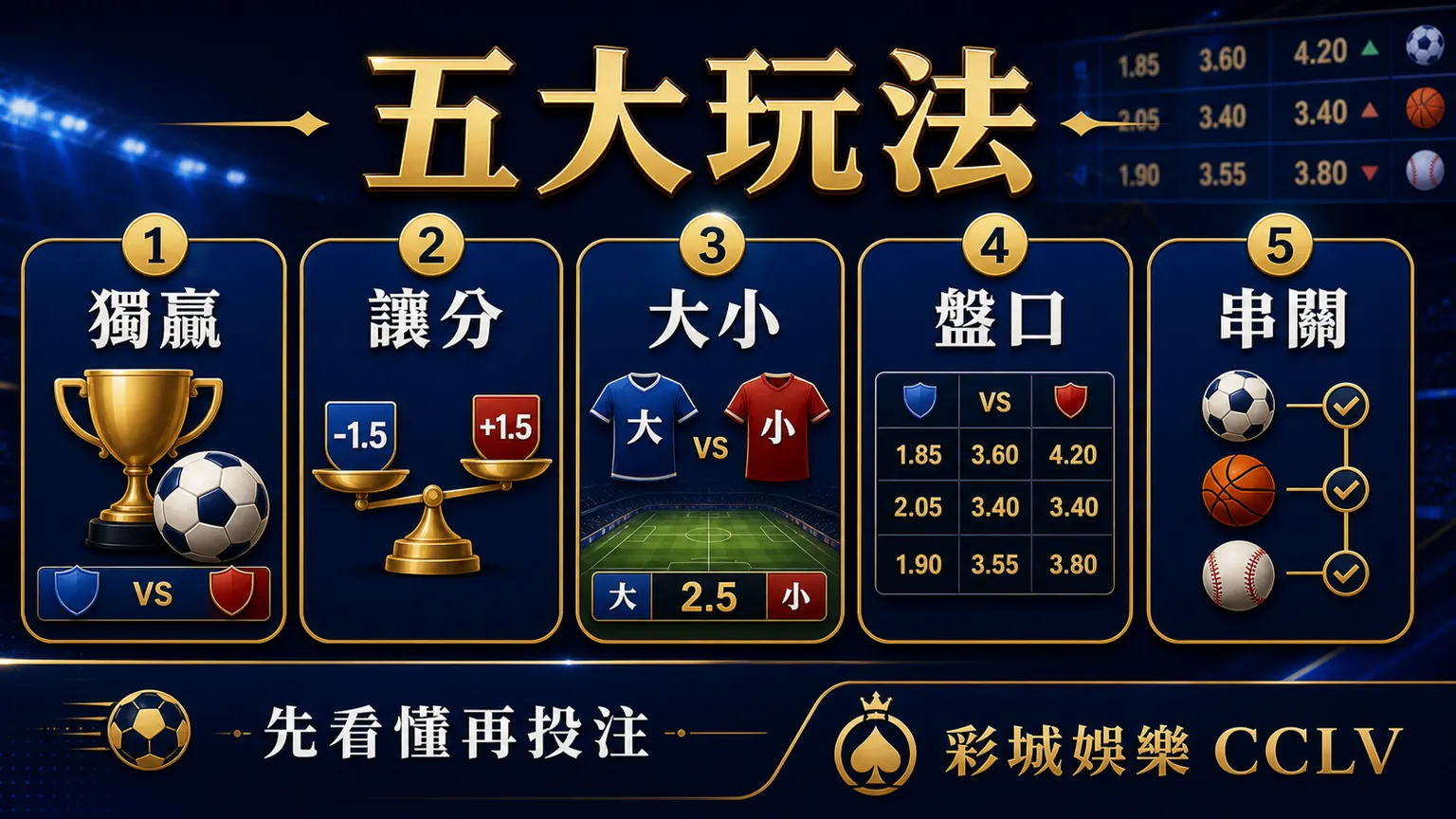 運彩五大玩法圖,包含獨贏、讓分、大小、盤口與串關