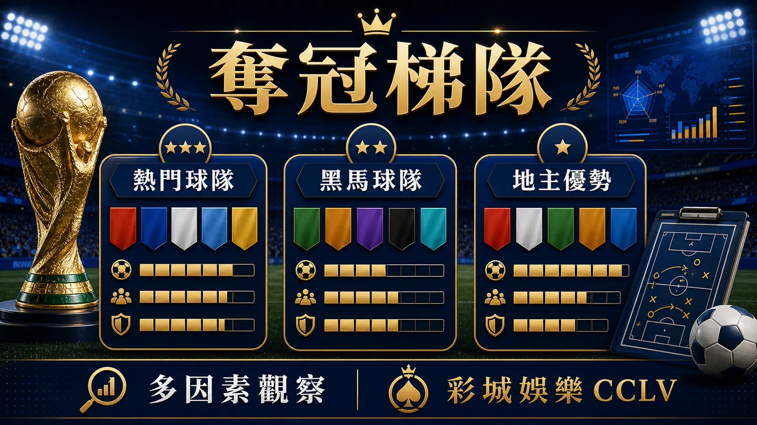 世界盃奪冠梯隊圖,包含熱門球隊、黑馬球隊與地主優勢