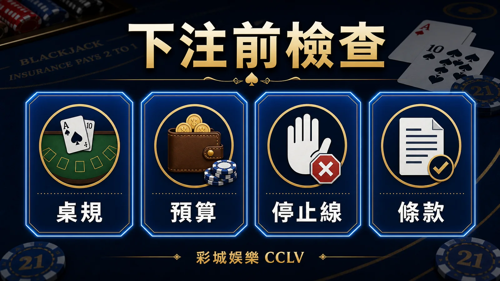 21點下注前檢查圖，提醒先確認桌規、預算、停止線與條款