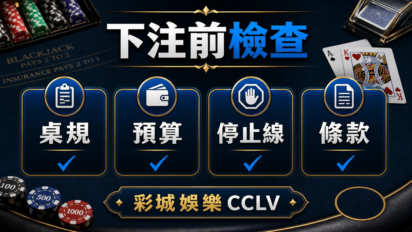 21點下注前檢查圖，提醒先確認桌規、預算、停止線與條款