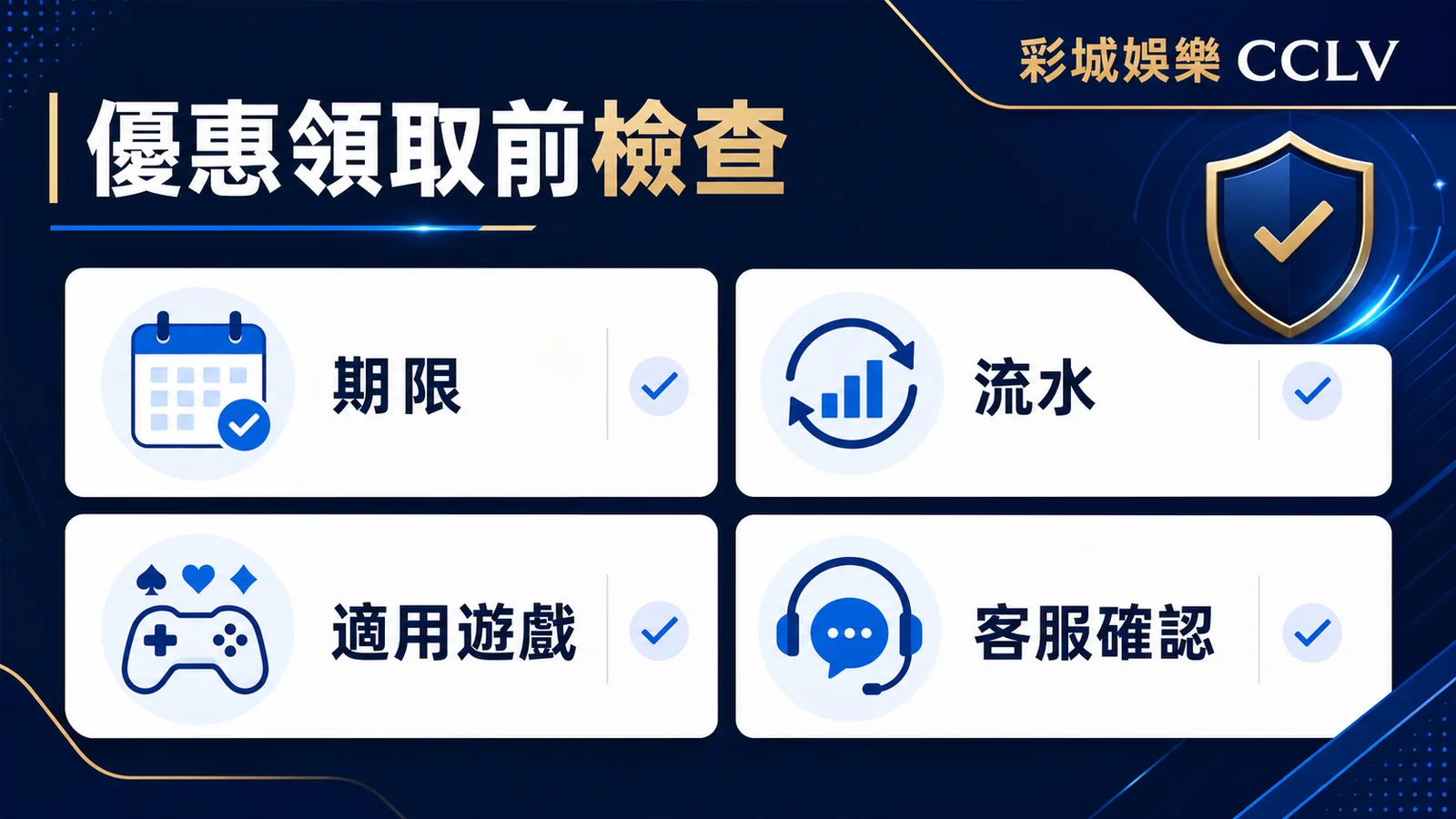彩城娛樂 CCLV 優惠領取前檢查圖，包含期限、流水、適用遊戲與客服確認。