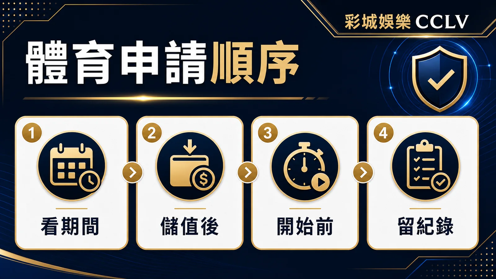 彩城娛樂 CCLV 體育申請順序圖，包含看期間、儲值後、開始前與留紀錄。