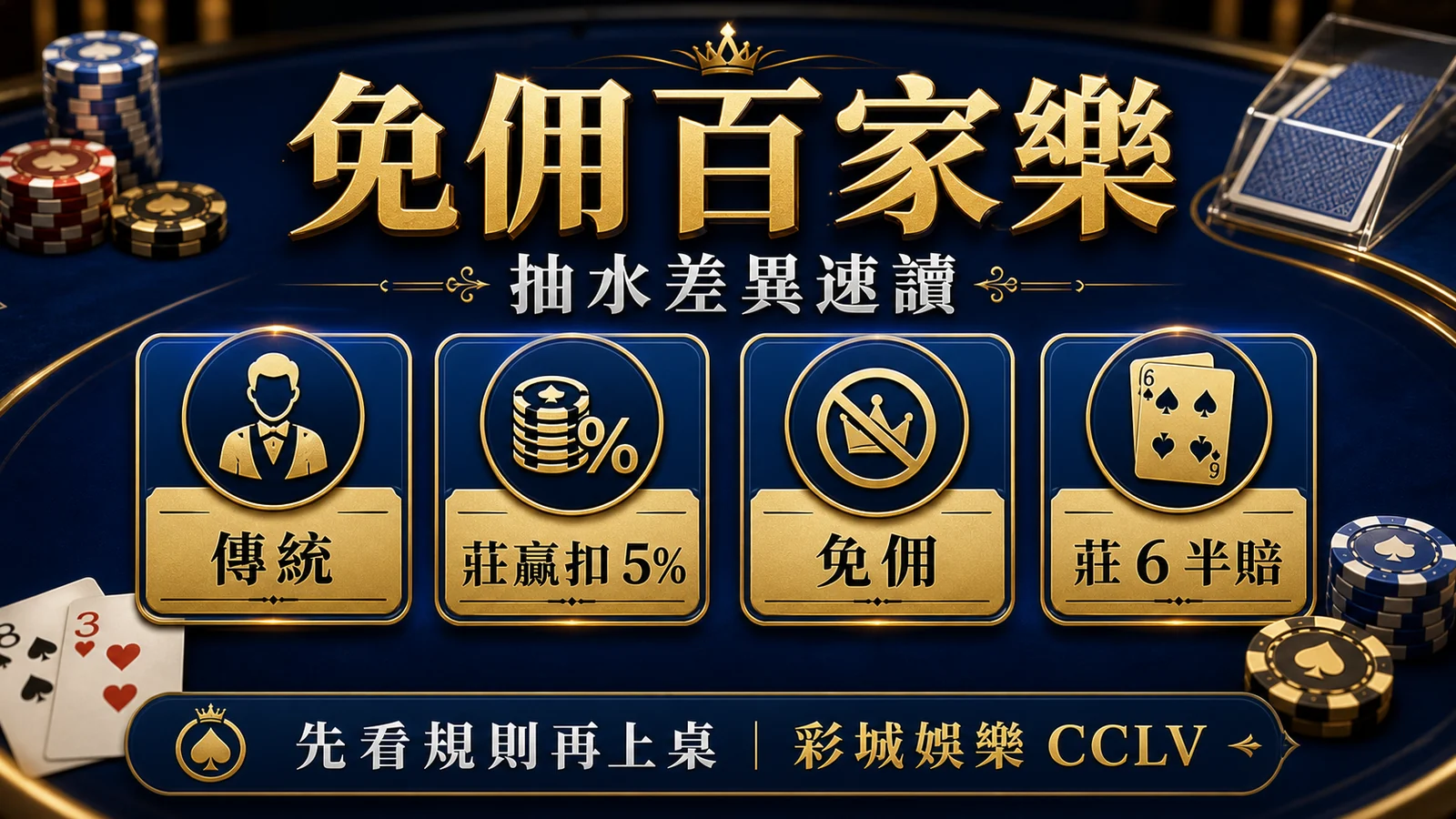 免佣百家樂抽水差異速讀圖，說明傳統莊贏扣 5% 與免佣莊 6 半賠