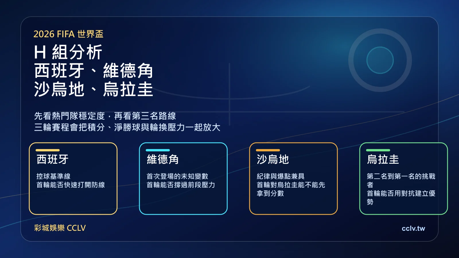 2026 世界盃 H 組分析|西班牙、維德角、沙烏地、烏拉圭出線形勢怎麼看