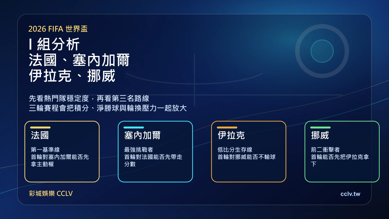2026 世界盃 I 組分析｜法國、塞內加爾、伊拉克、挪威出線形勢怎麼看