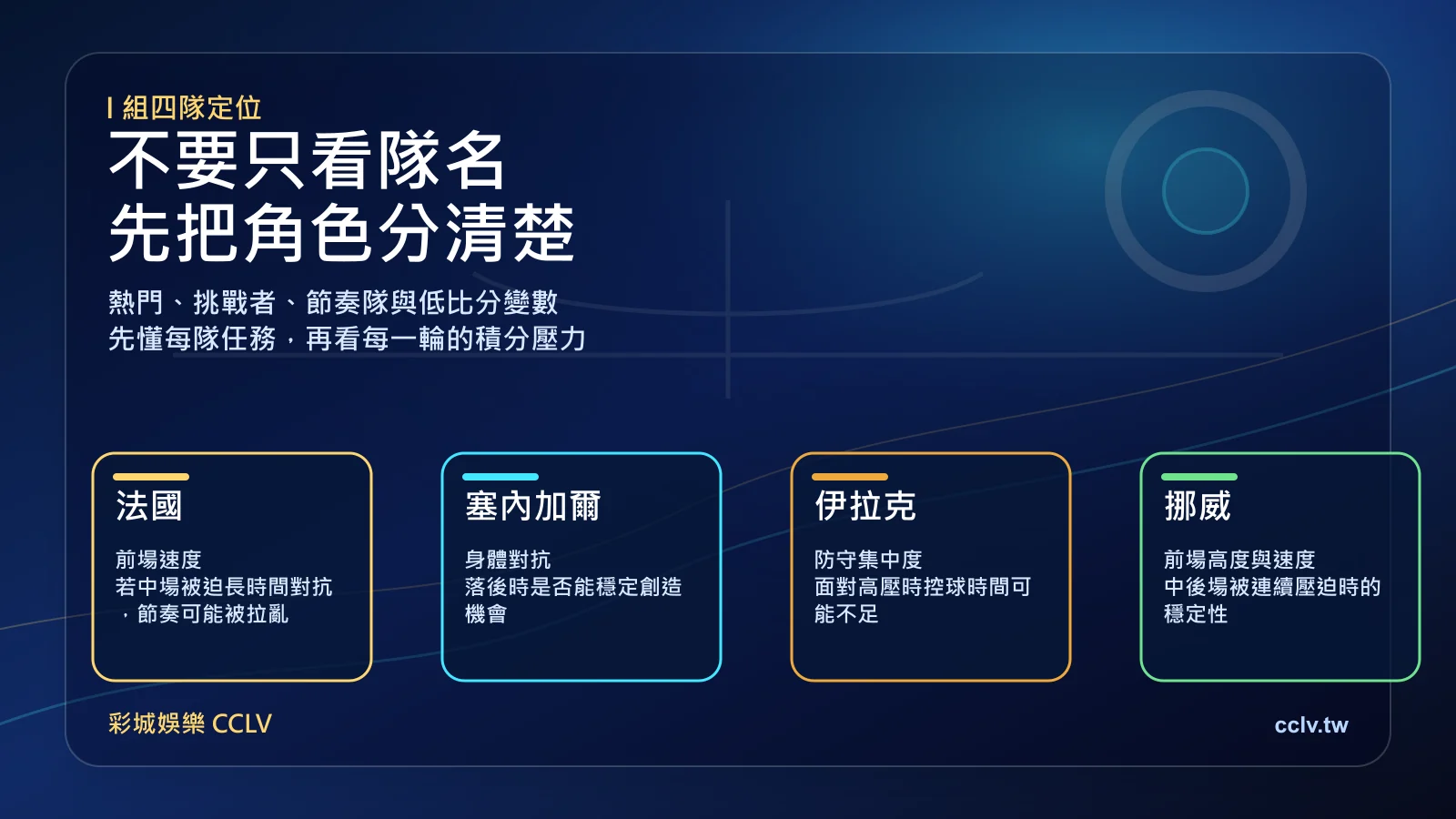 2026 世界盃 I 組四隊定位圖，整理法國、塞內加爾、伊拉克、挪威的風格與風險