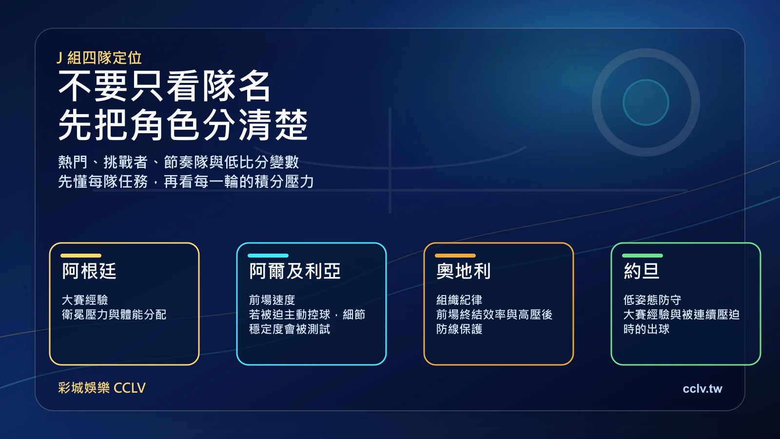 2026 世界盃 J 組四隊定位圖,整理阿根廷、阿爾及利亞、奧地利、約旦的風格與風險