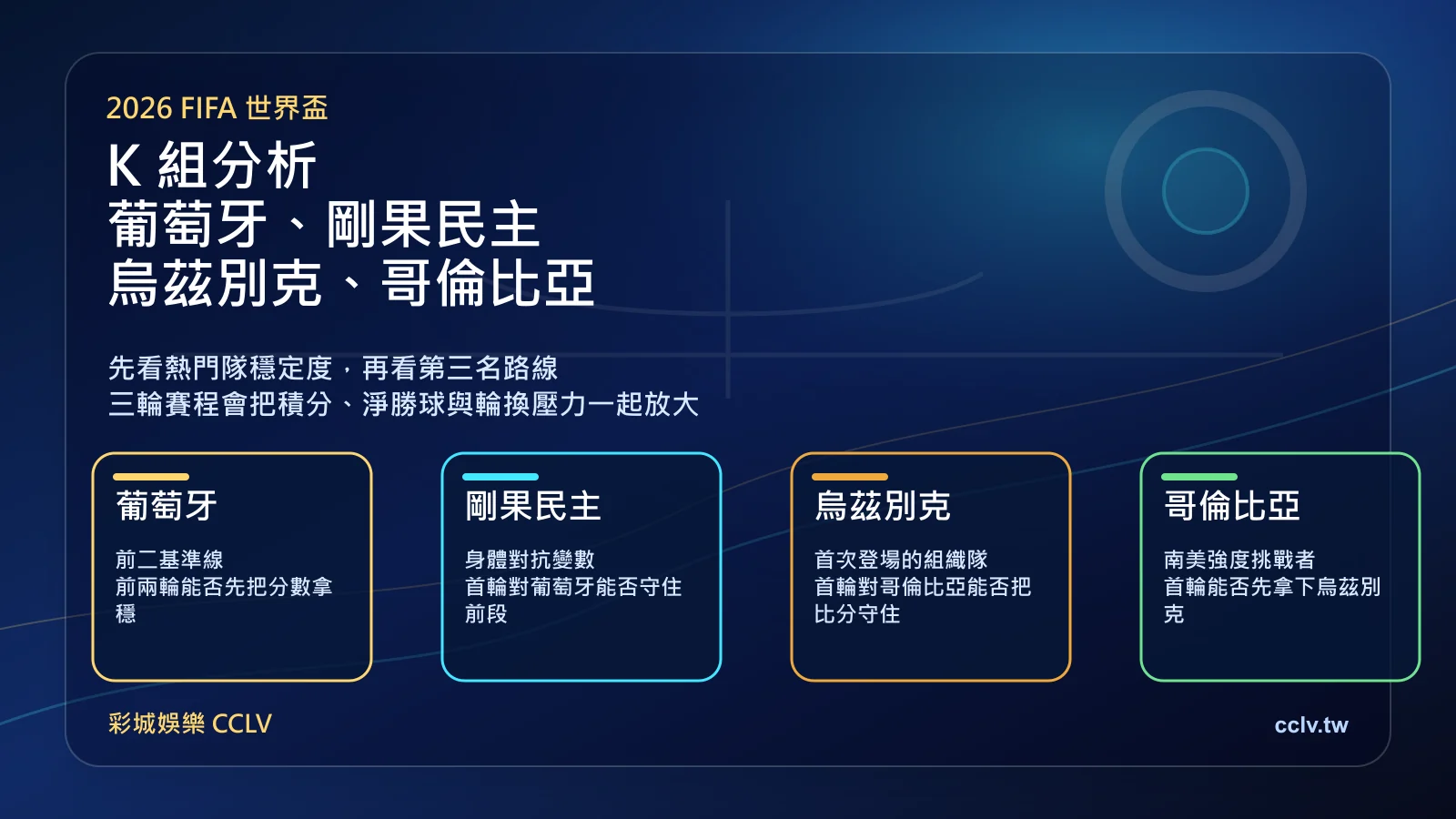2026 世界盃 K 組分析｜葡萄牙、剛果民主共和國、烏茲別克、哥倫比亞出線形勢怎麼看
