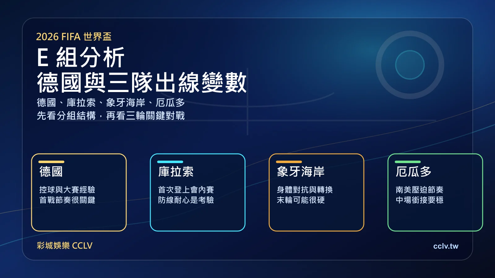 2026 世界盃 E 組分析｜德國、庫拉索、象牙海岸、厄瓜多出線形勢