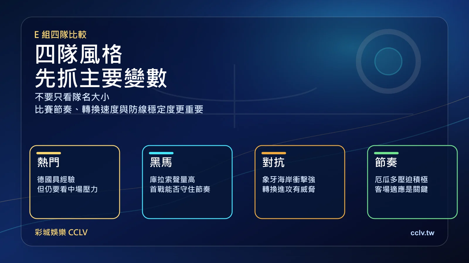 2026 世界盃 E 組四隊比較圖,整理德國、庫拉索、象牙海岸與厄瓜多的主要觀察點