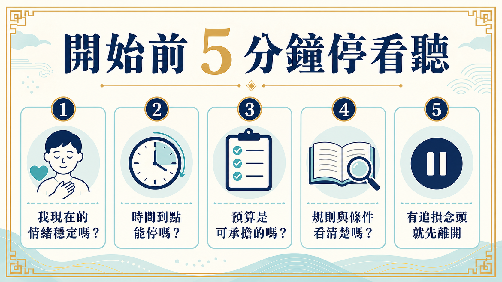開始前五分鐘停看聽的情緒、時間、預算、規則與追損檢查資訊圖表