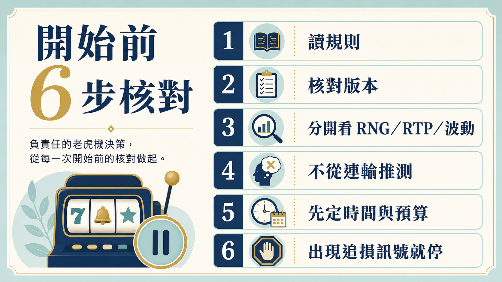 資訊圖表整理開始前讀規則、核對版本、設定預算與出現追損訊號就停的六步清單