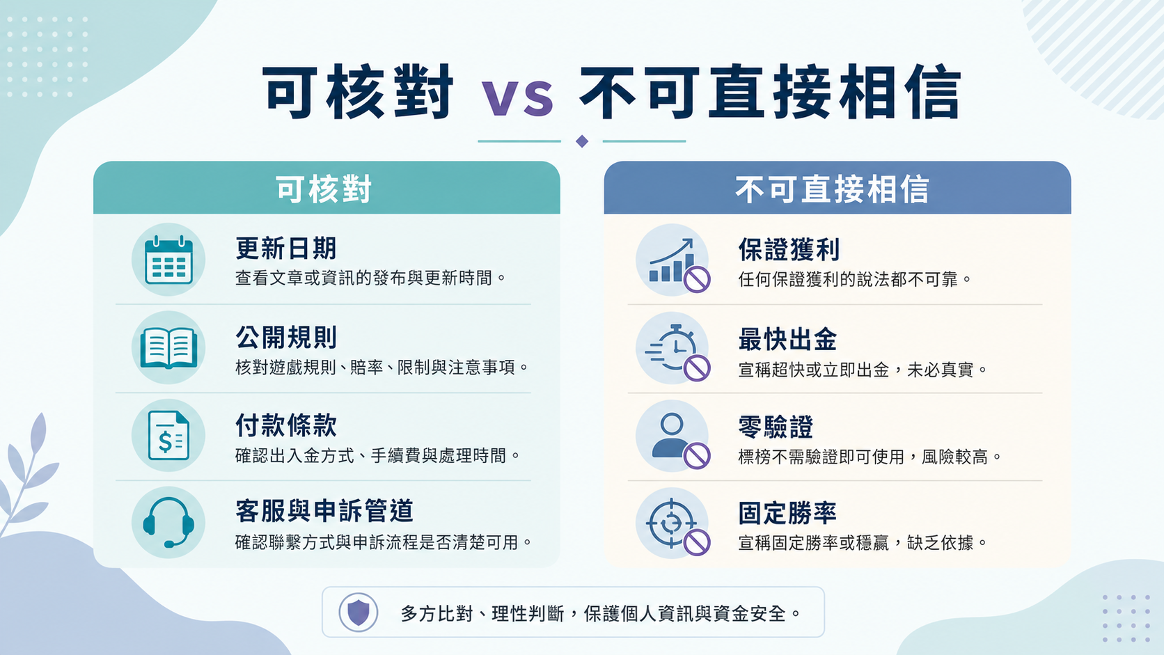 比較資訊主張核對清單教育資訊圖表，呈現結論、來源、日期、規則與揭露的五步檢查