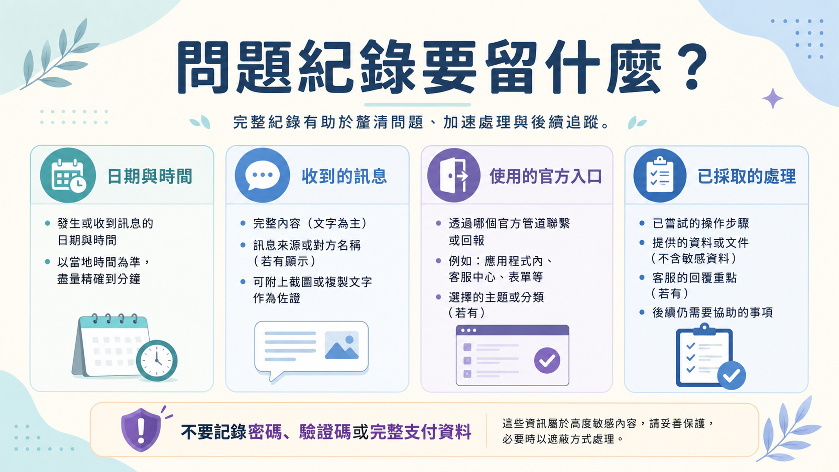 帳戶問題紀錄欄位資訊圖表：日期時間、收到訊息、官方入口與已採取處理