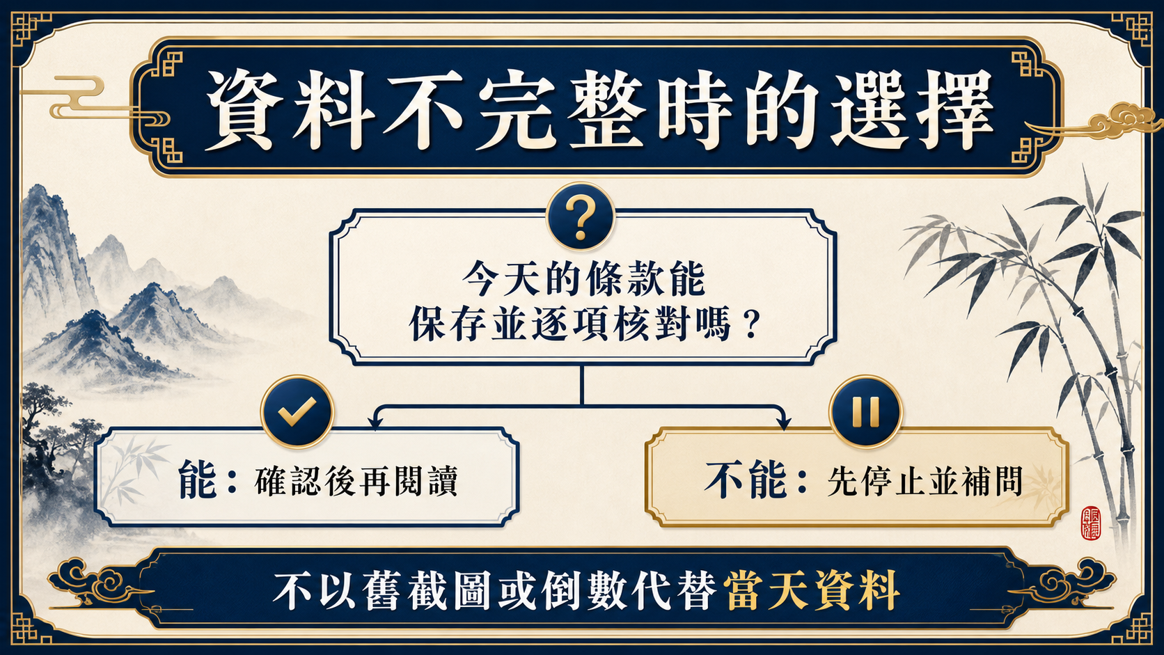 資料不完整時的選擇：今天的條款能保存並逐項核對嗎；不能時先停止並補問