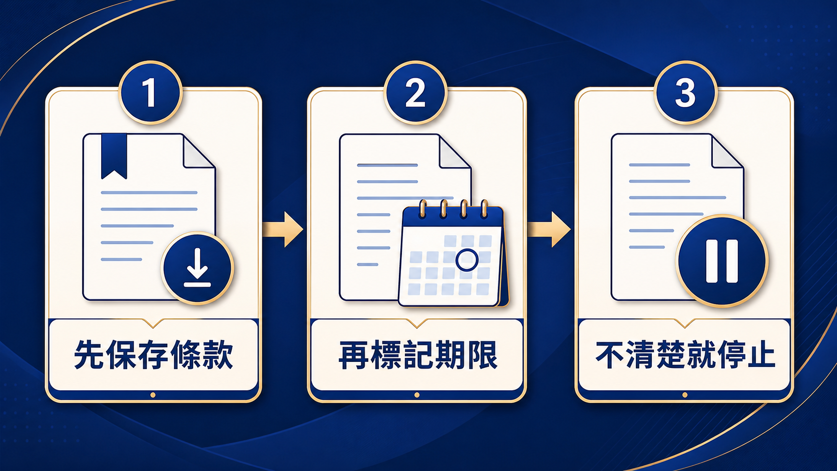 促銷條款判讀三步：先保存條款、再標記期限、不清楚就停止