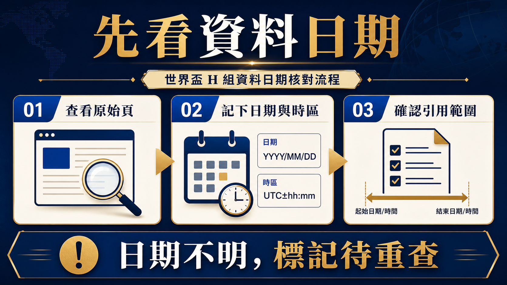 世界盃 H 組資料日期核對流程：查看原始頁、記下日期和時區、確認引用範圍