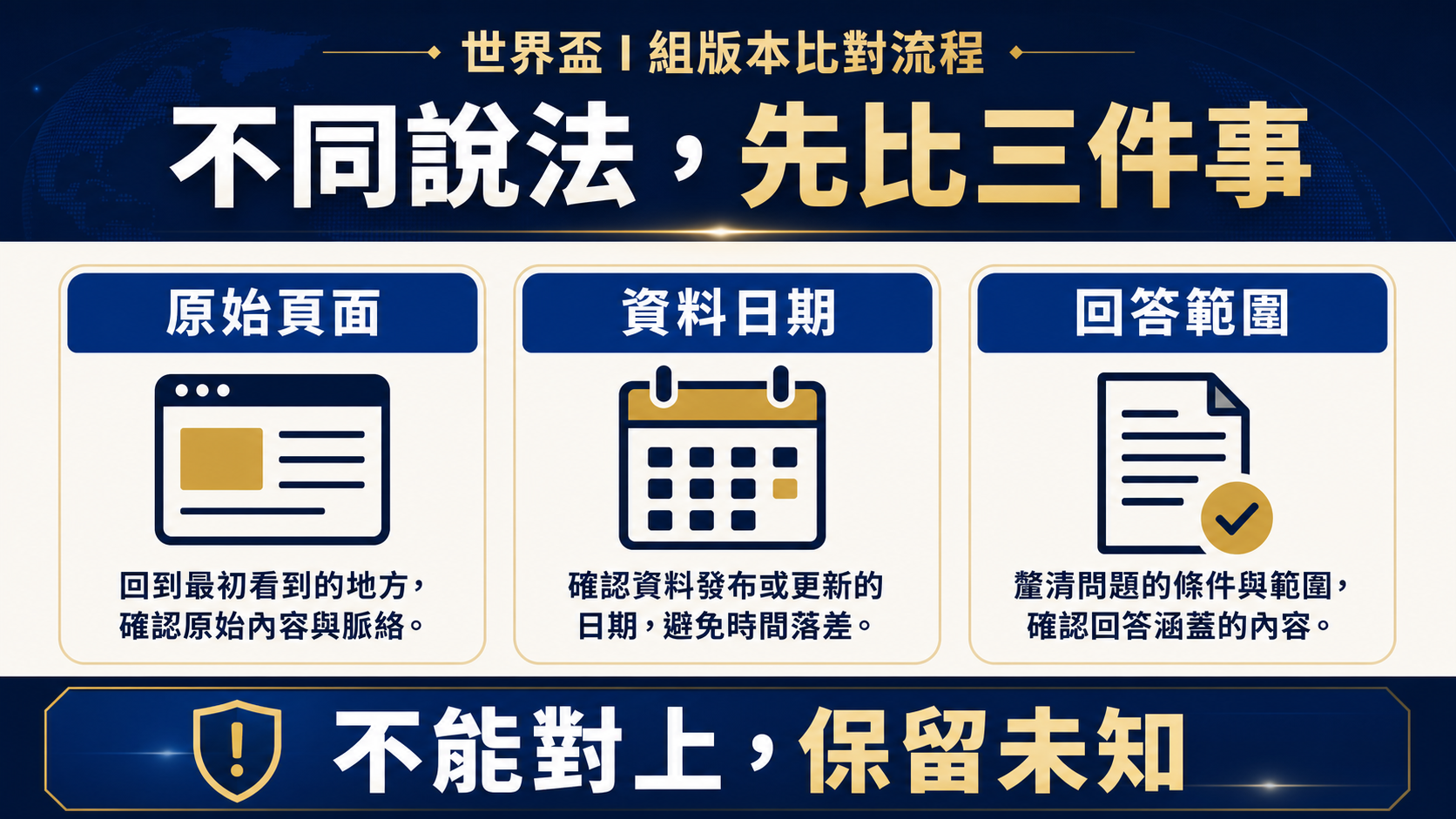 世界盃 I 組版本比對流程：先收集原始網址，再對照日期、範圍與差異