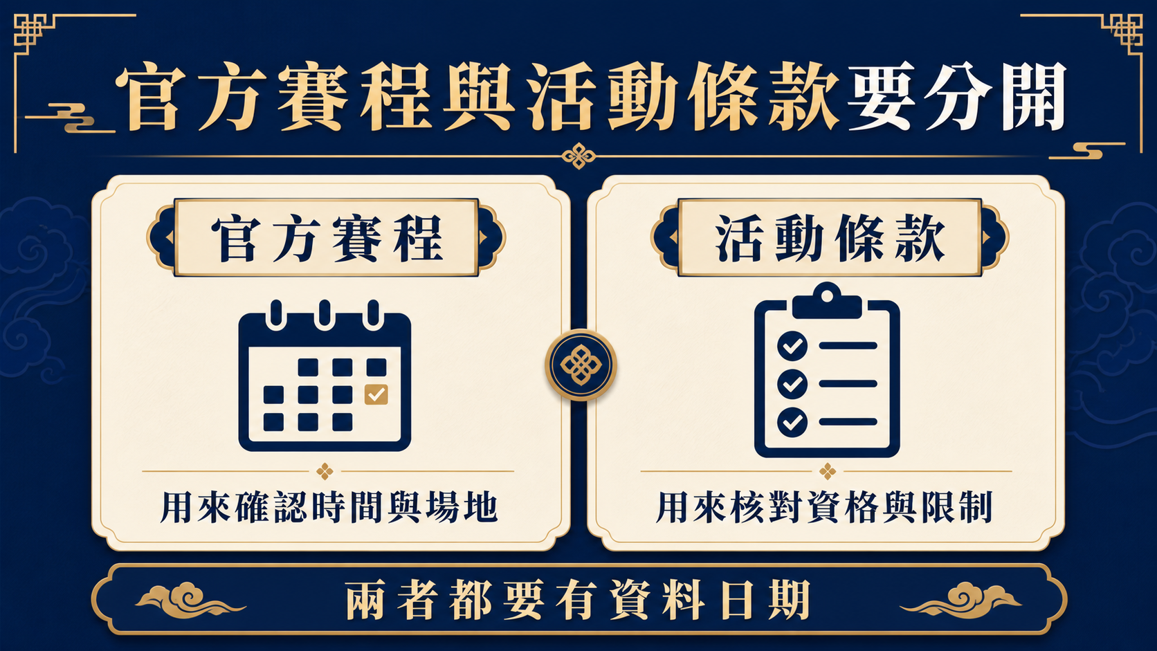 官方賽程用來確認時間與場地；活動條款用來核對資格與限制