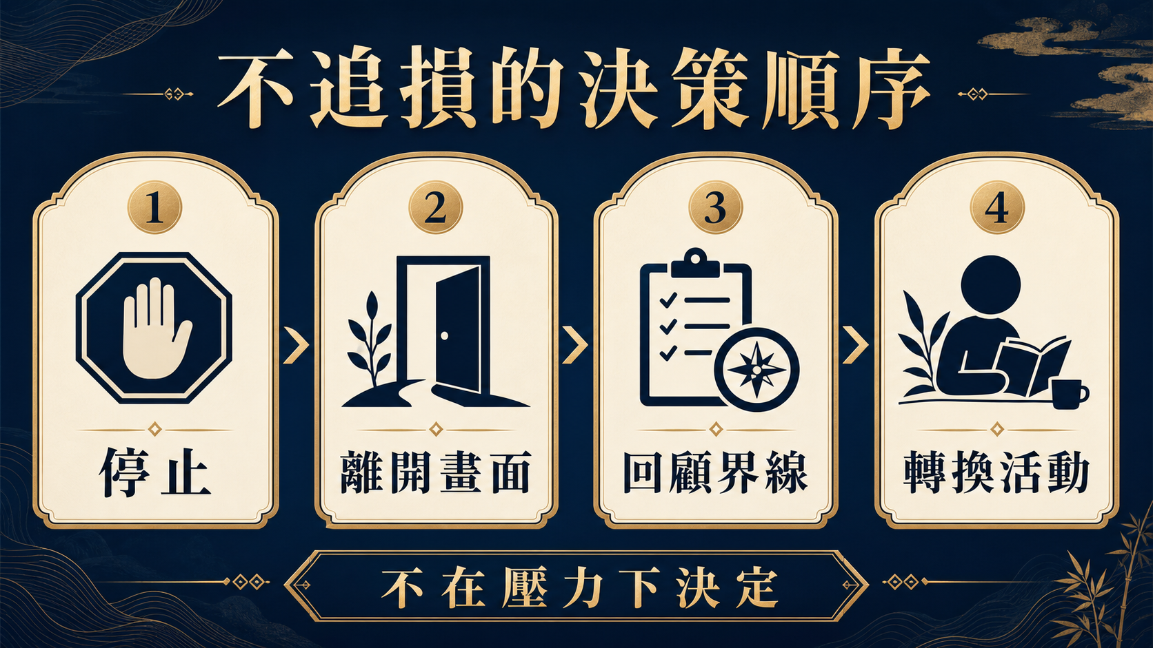 不追損的決策順序:停止、離開畫面、回顧界線與轉換活動