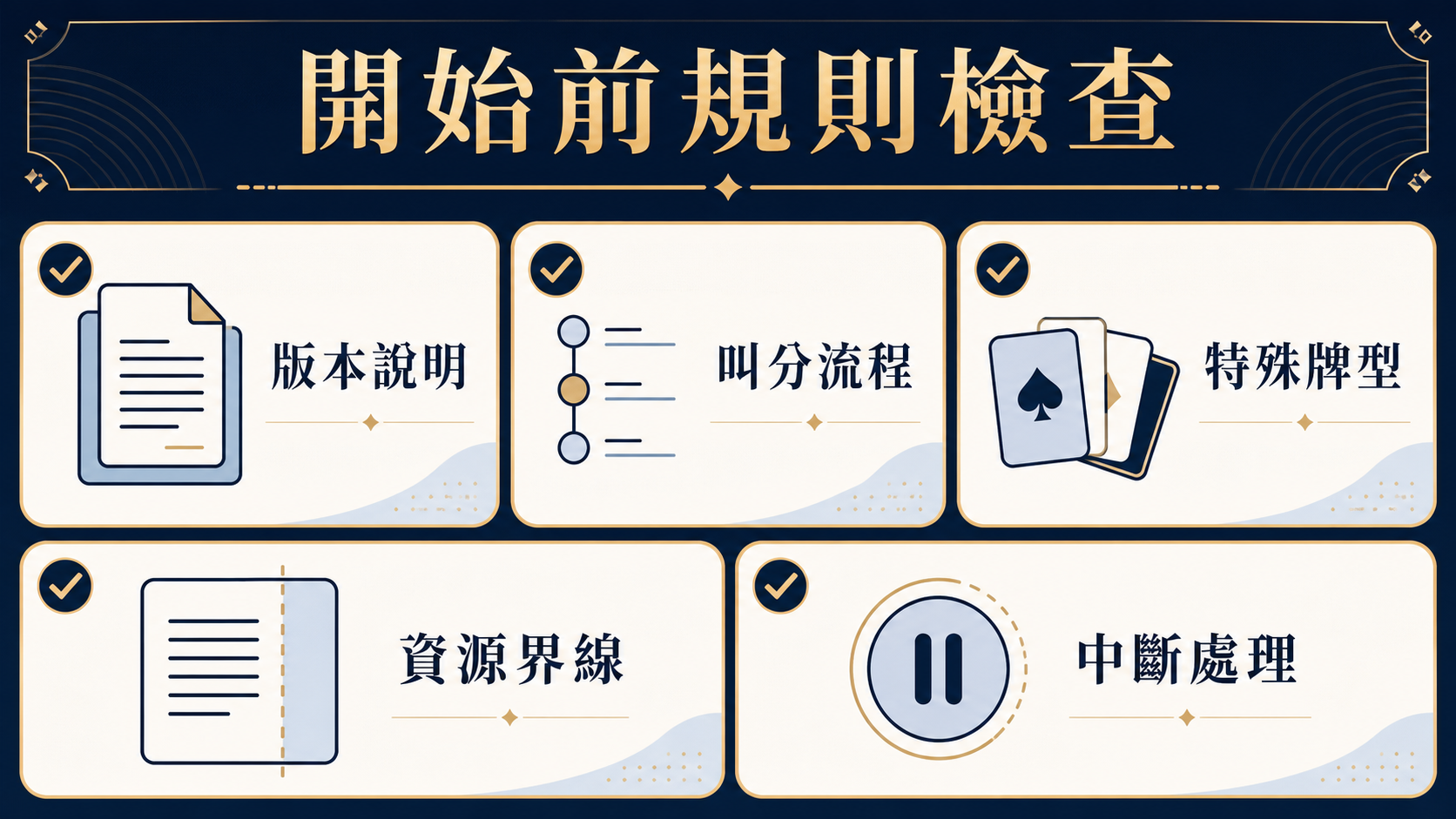鬥地主開始前規則檢查資訊圖，列出版本說明、叫分流程、特殊牌型、資源界線與中斷處理五項檢查