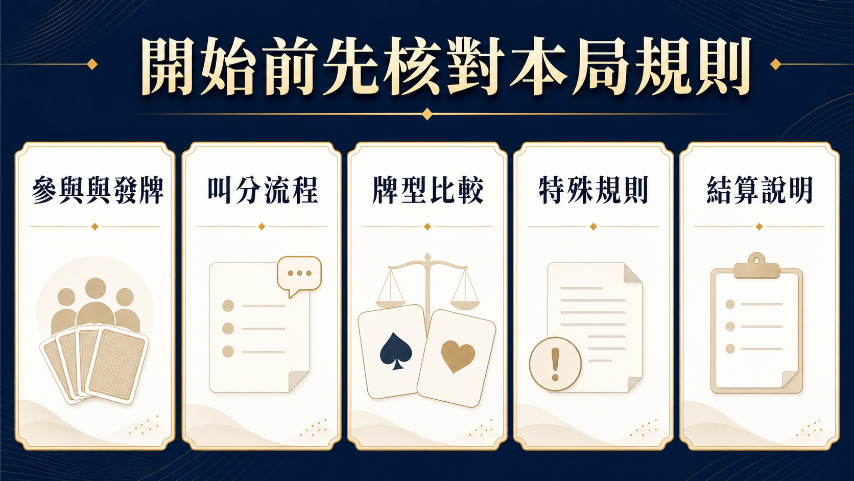 鬥地主規則入門資訊圖，提醒開始前核對本局規則中的參與與發牌、叫分流程、牌型比較、特殊規則與結算說明