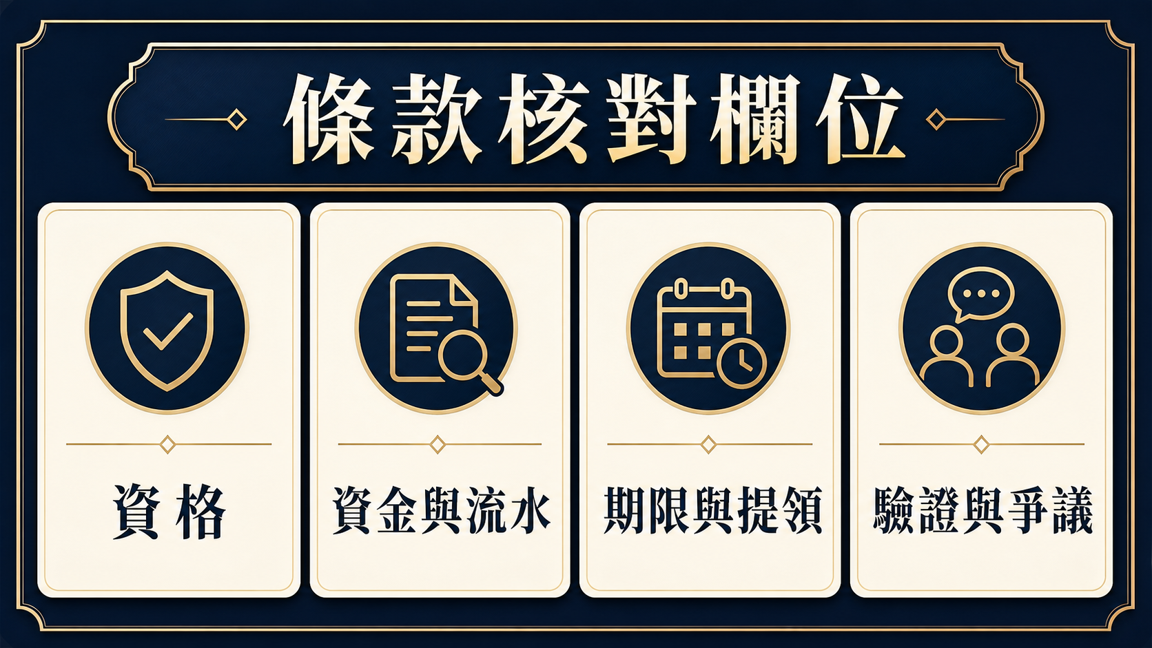 體驗金條款核對欄位：資格、資金與流水、期限提領、驗證爭議