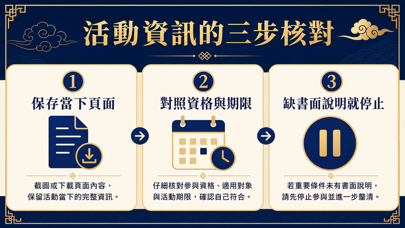 活動資訊的三步核對：保存當下頁面、對照資格與期限、缺書面說明就停止