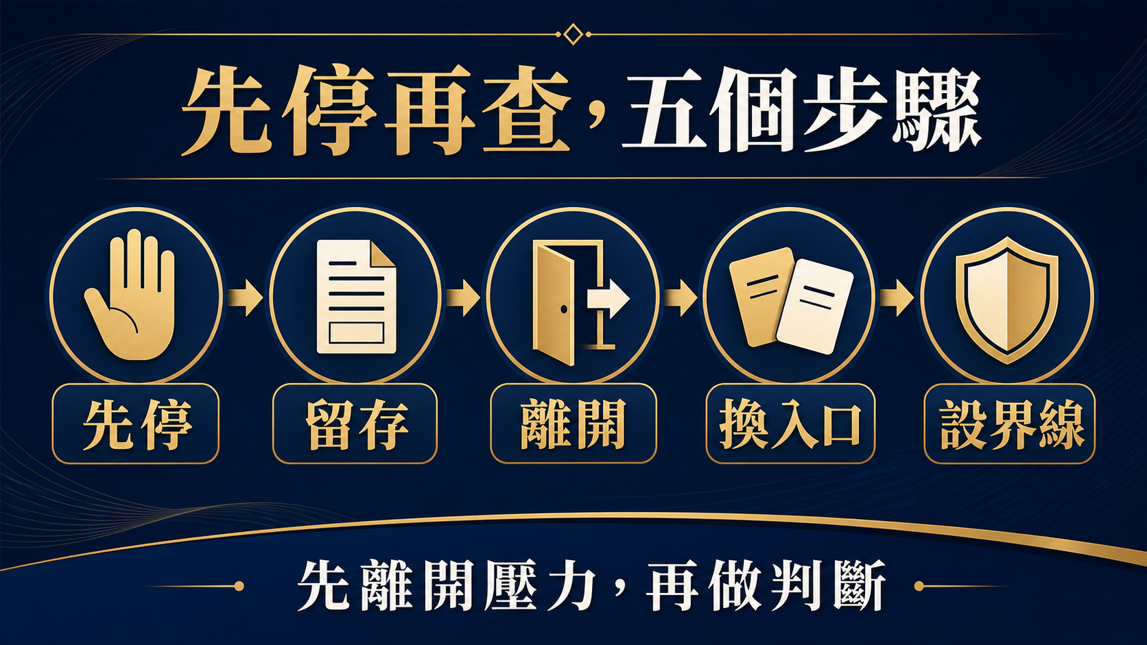 急迫訊息的五步處理流程：先停、留存、離開、換入口、設界線