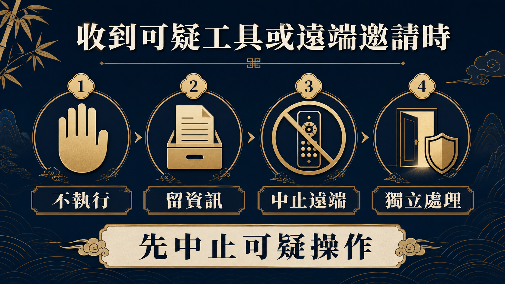 收到可疑程式或遠端邀請時的安全順序：不執行、留資訊、中止遠端、獨立處理