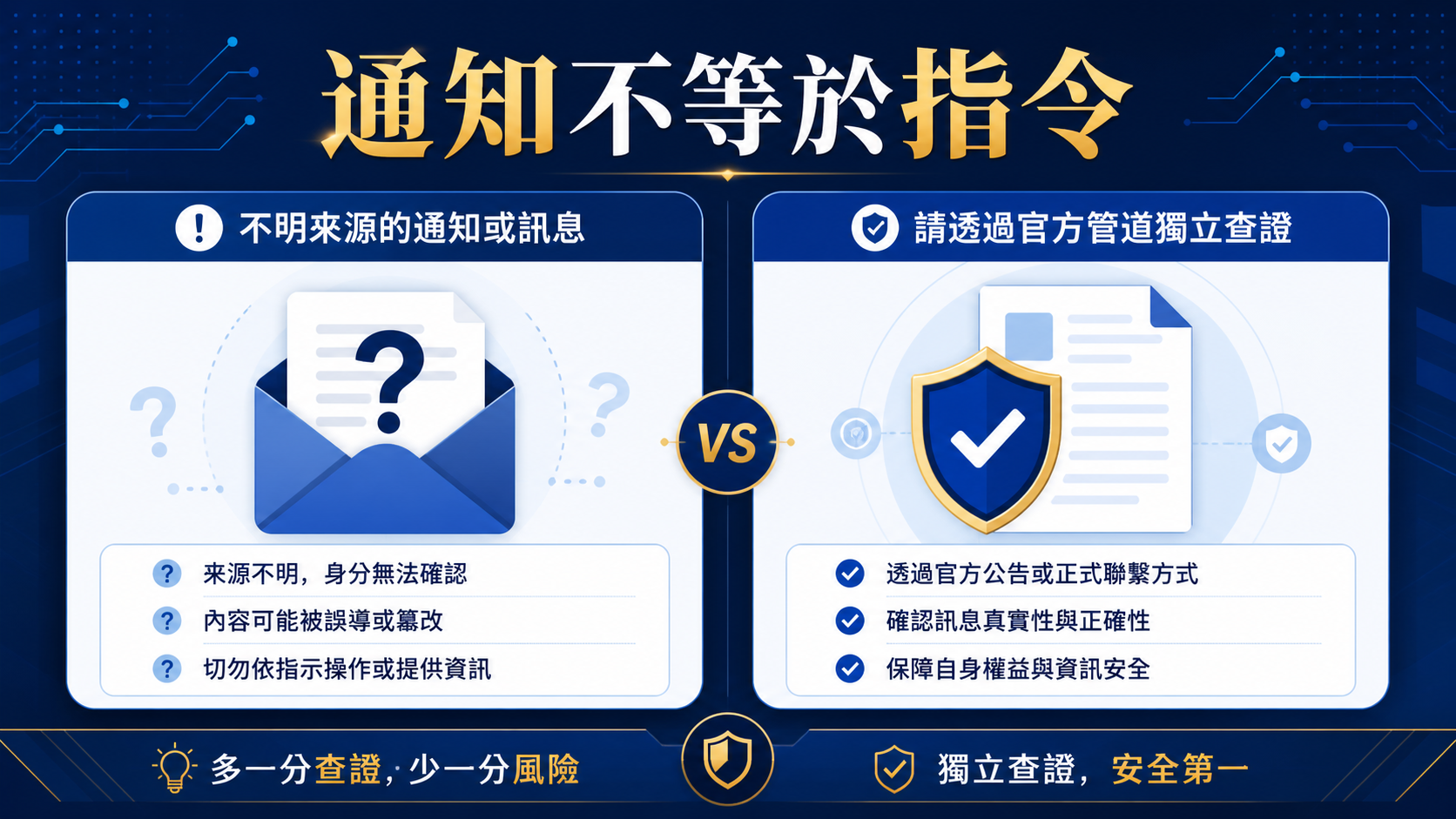 收到要你提供一次性密碼（OTP）的訊息怎麼辦？先停、先驗證，再保護帳戶：概念與範圍資訊圖。