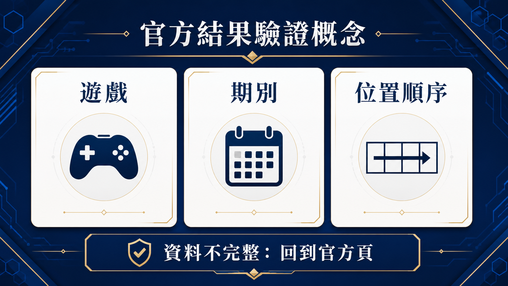 3星彩開獎號碼怎麼核對？先看位數順序、期別與官方結果：概念與範圍資訊圖。