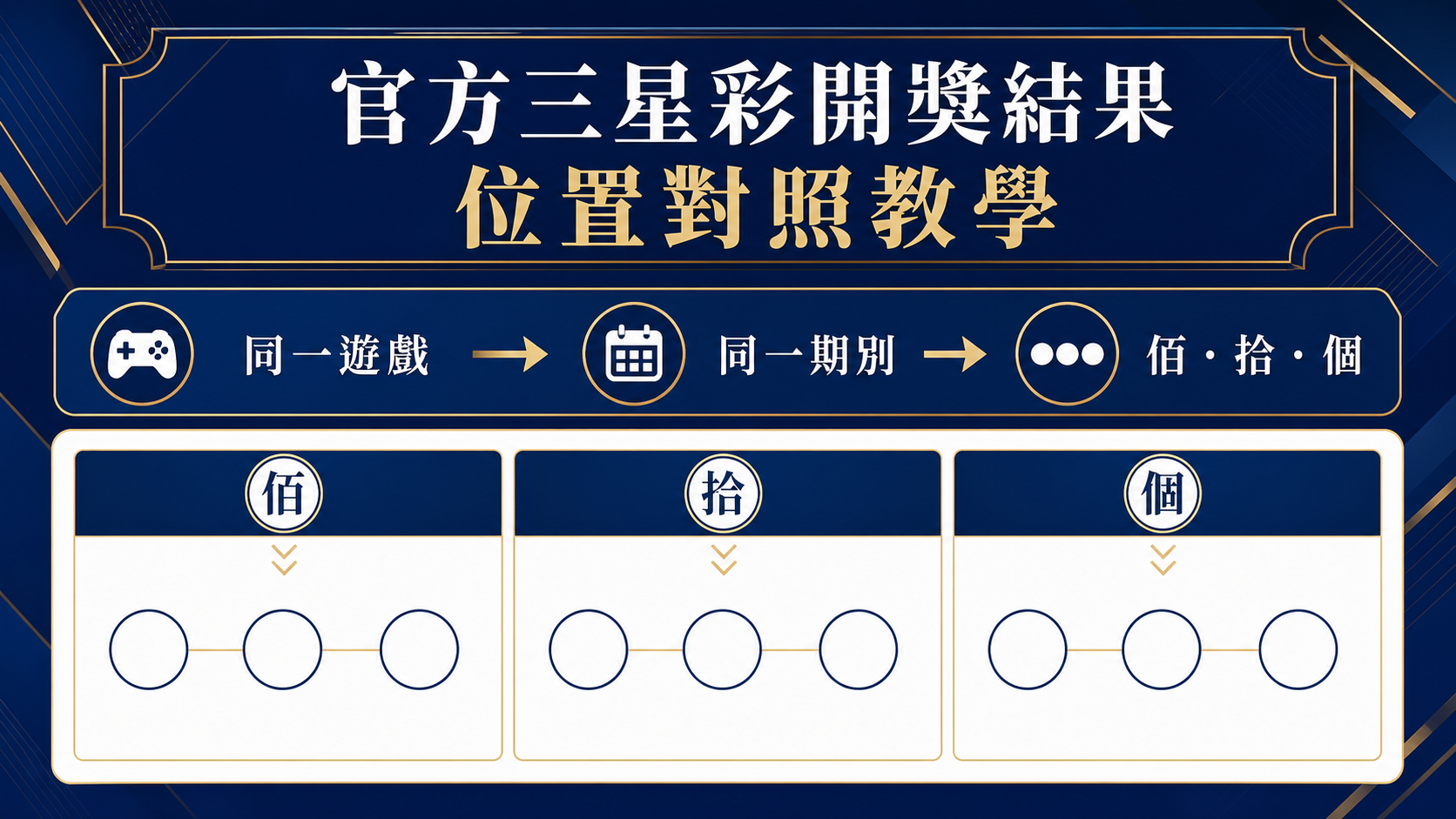 3星彩開獎號碼怎麼核對?先看位數順序、期別與官方結果