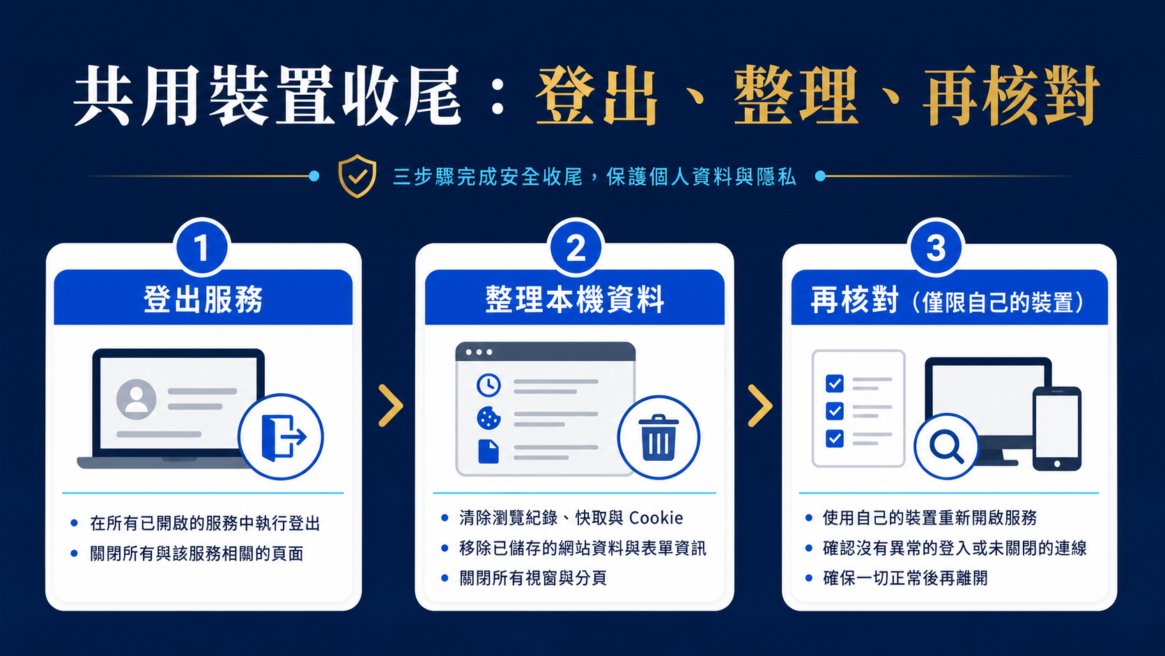 共用裝置登入後怎麼做?登出、瀏覽資料與帳戶安全收尾清單