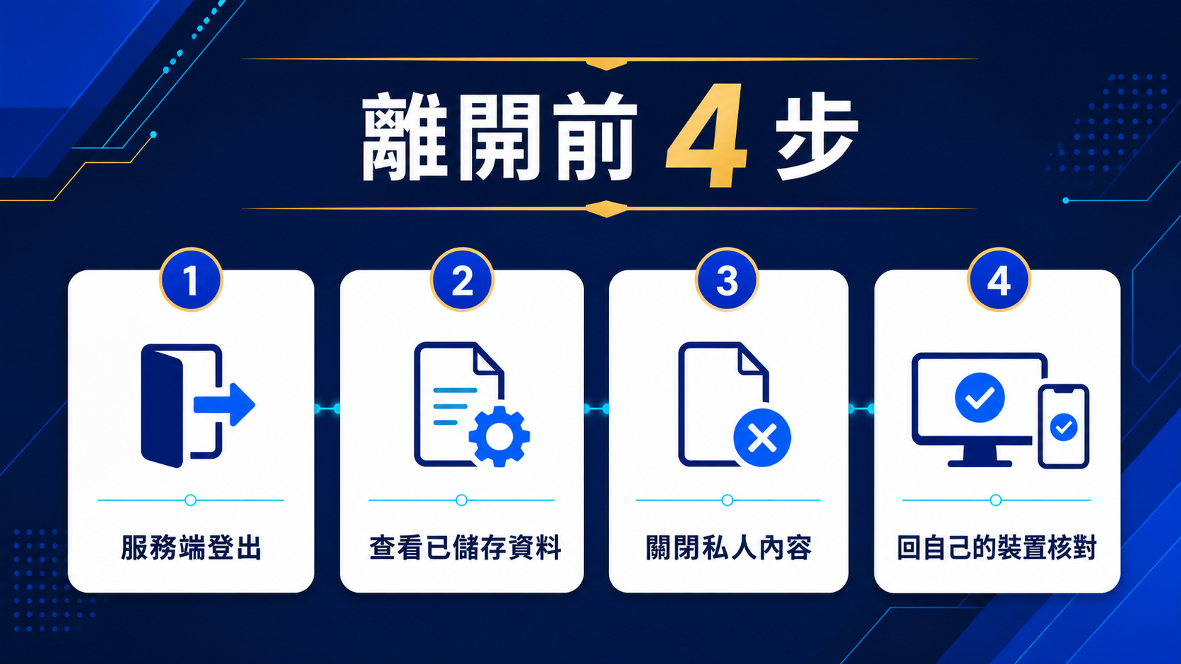 共用裝置登入後怎麼做?登出、瀏覽資料與帳戶安全收尾清單:核對流程資訊圖。