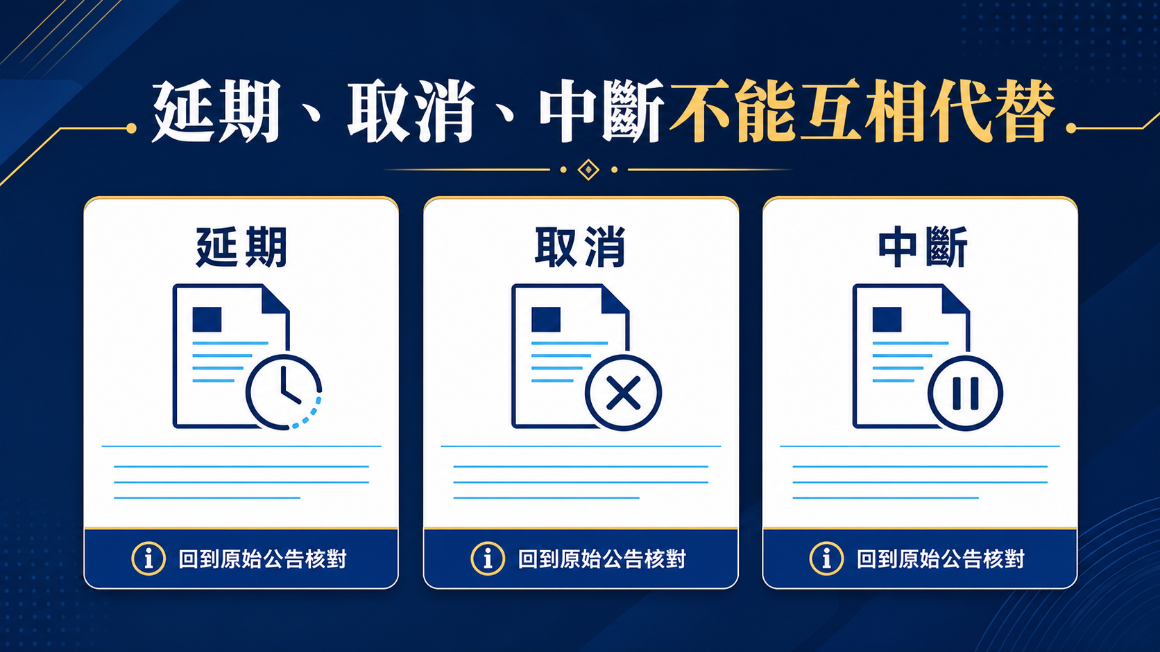 賽事延期、取消或中斷時,怎麼核對同一場次的官方公告?:概念與範圍資訊圖。