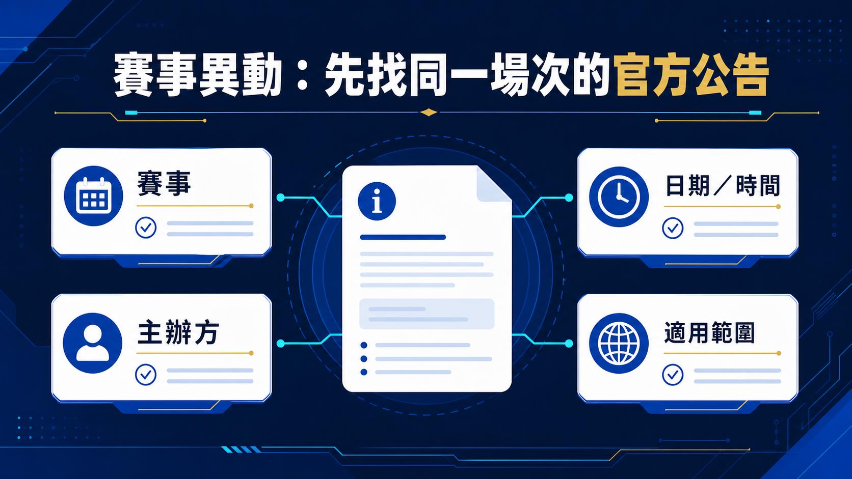 賽事延期、取消或中斷時,怎麼核對同一場次的官方公告?