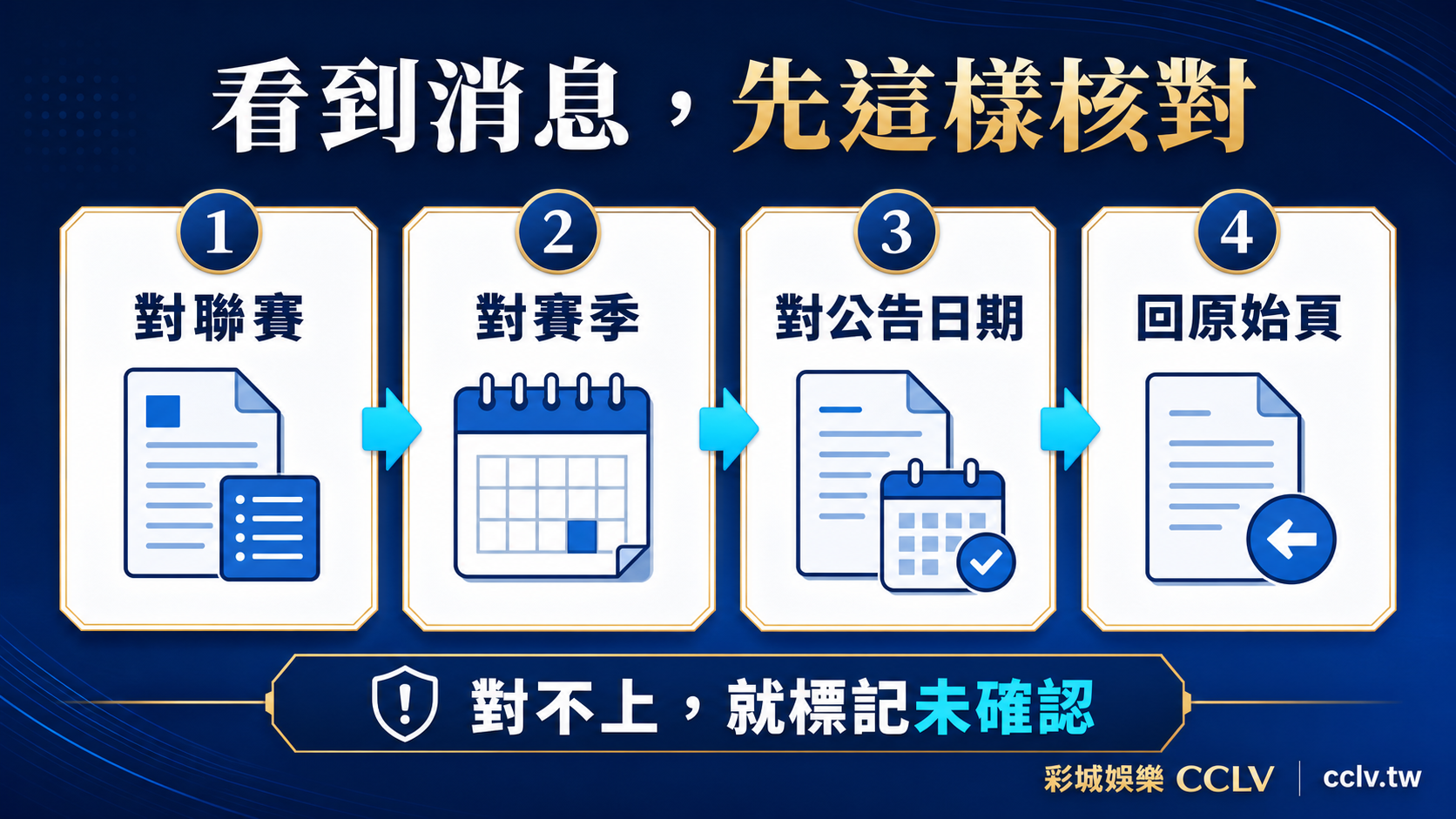 英雄聯盟電競賽程怎麼核對？官方公告、賽制與名單的來源順序：核對流程資訊圖。