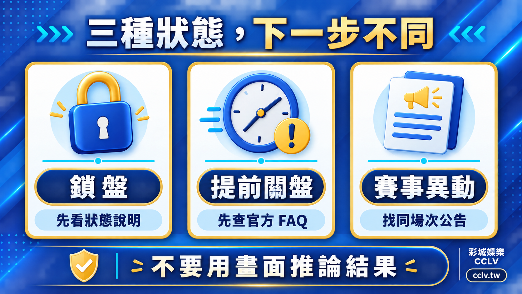 運彩鎖盤、暫停與提前關盤怎麼看?先分清狀態再查公告:概念與範圍資訊圖。
