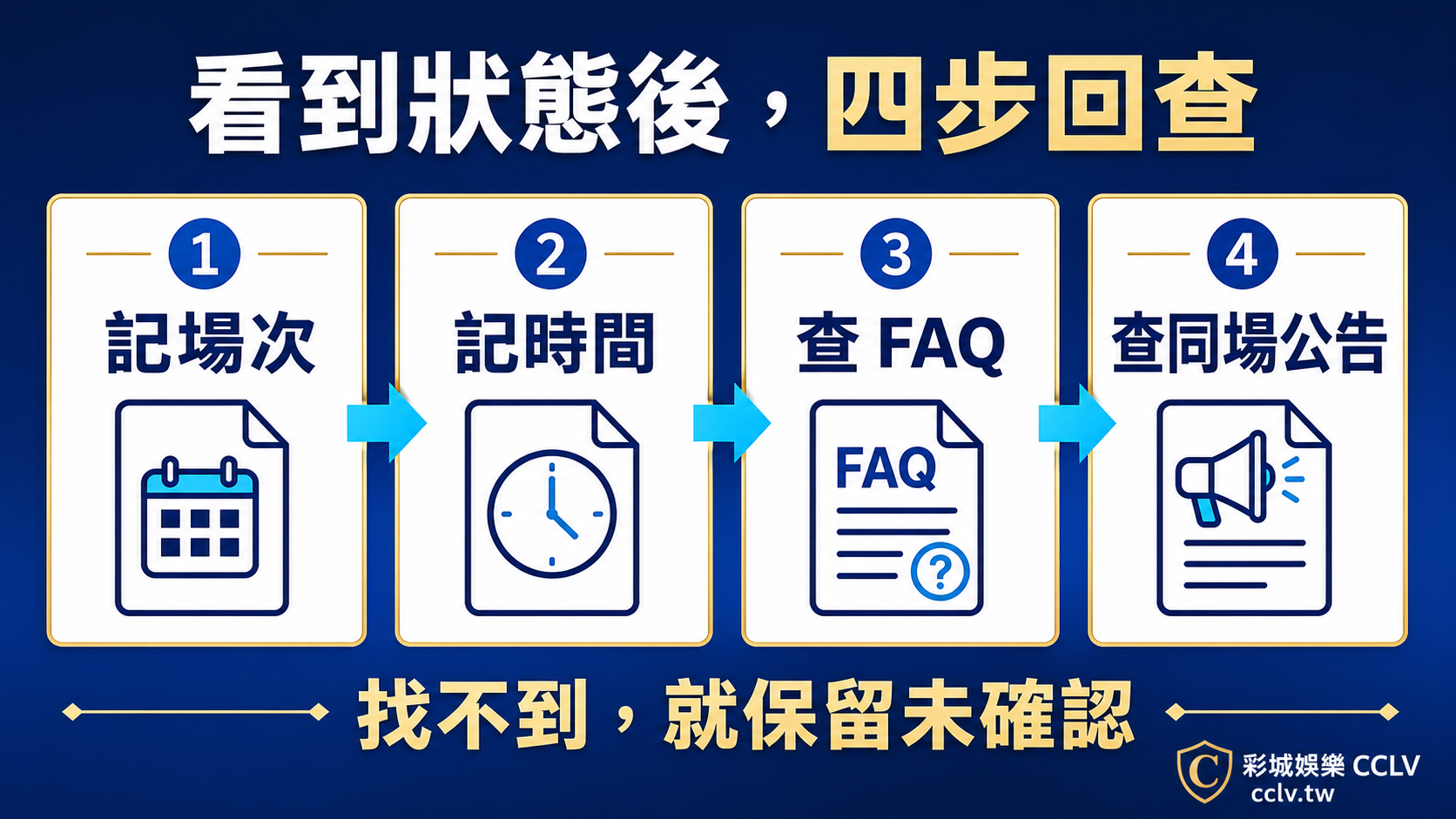 運彩鎖盤、暫停與提前關盤怎麼看?先分清狀態再查公告:核對流程資訊圖。