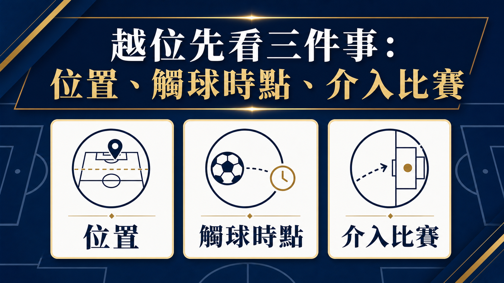 足球越位怎麼看?先分清位置、觸球時點與介入比賽