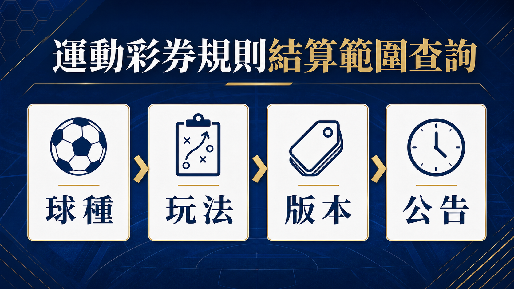 正規時間、延長賽與點球大戰算不算？先按球種、玩法與規範版本查