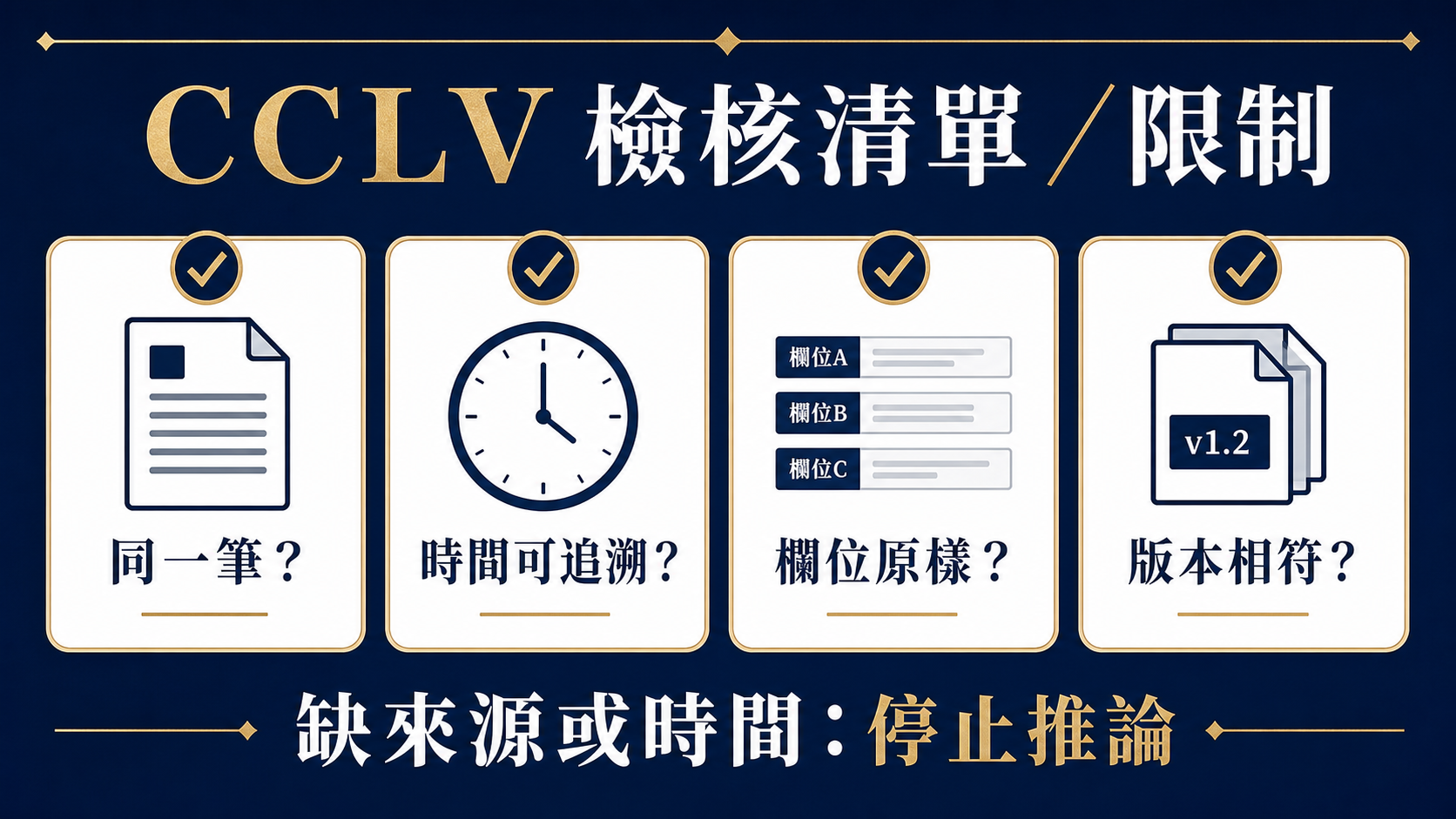 運彩投注紀錄怎麼看？時間、球種、玩法與選項的逐欄核對：停止點清單資訊圖。