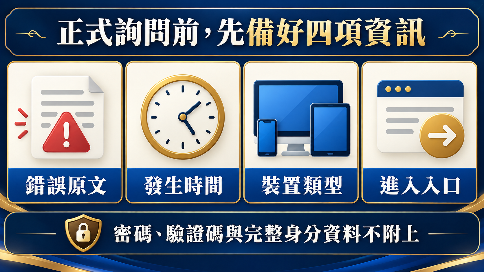 登入問題正式詢問前資訊圖，列出錯誤原文、發生時間、裝置類型與進入入口。